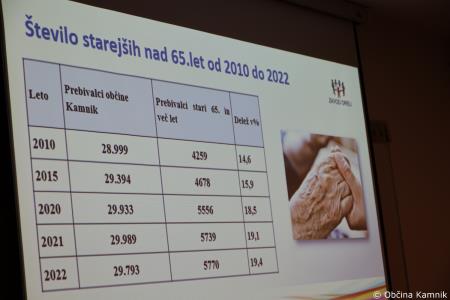 Izzivi dolgožive družbe (31)